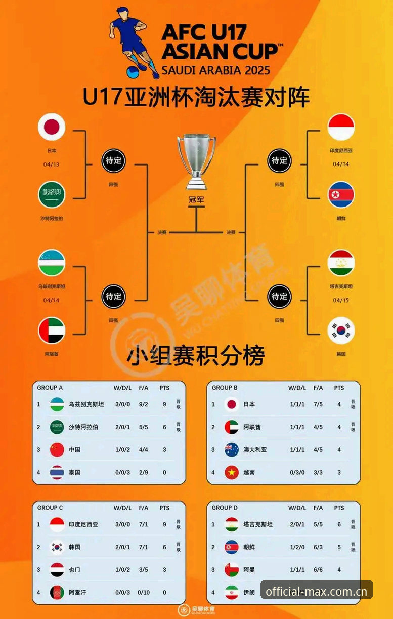 万博体育最新版本使用指南 U17世界杯抽签结果实用解读:中国男女足分组形势与赛场看点